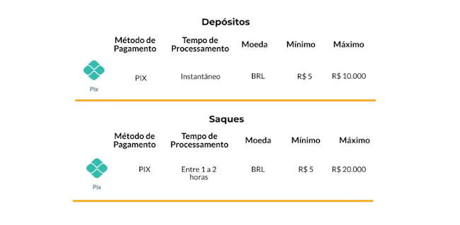 Um ninho para dois