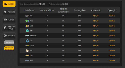 Promoções de cassino
